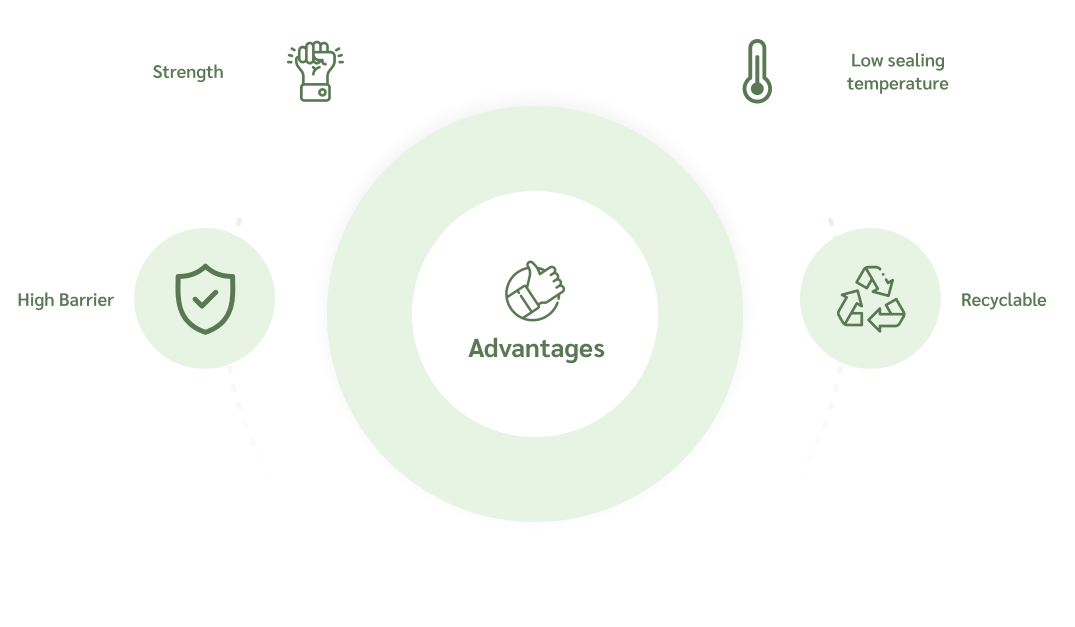 Advantages
