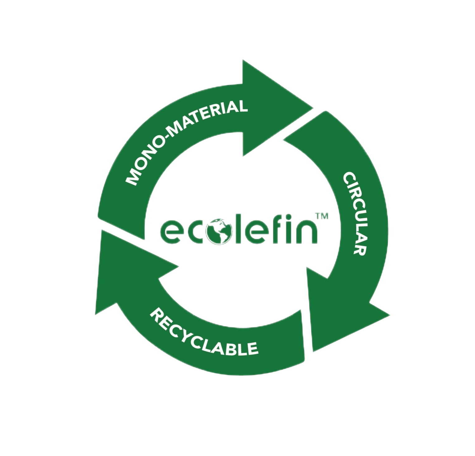 ecolefin™